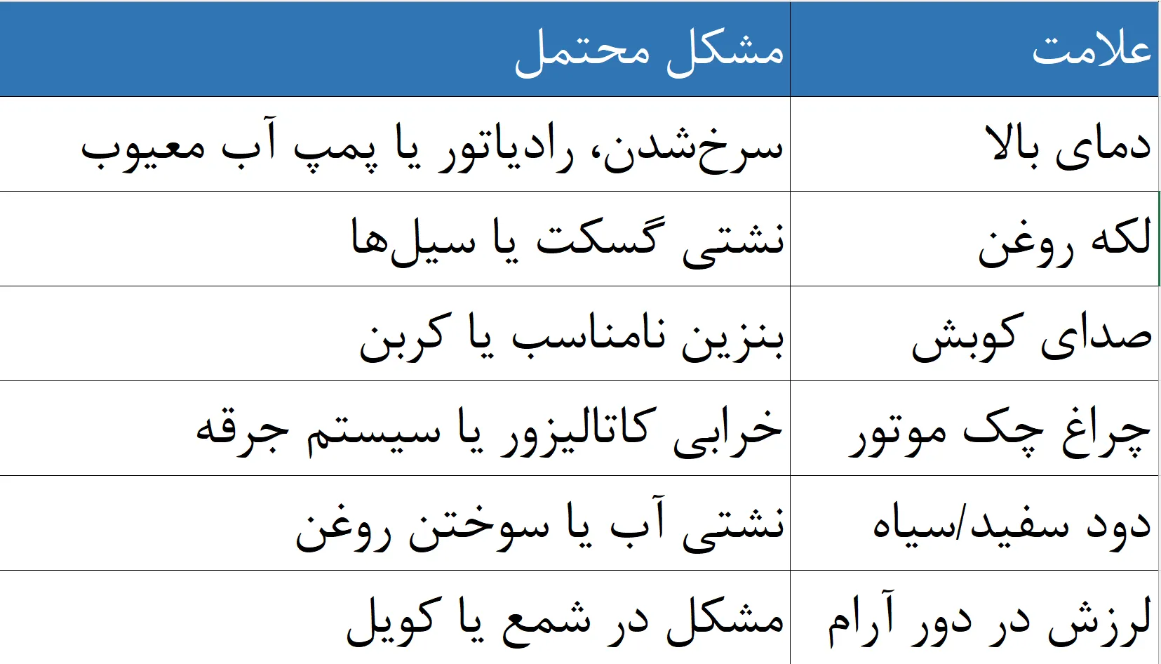 تعمیر موتور تویوتا کمری: مشکل‌های رایج، راهکارهای تخصصی و نکات نگهداری برای عمر طولانی‌تر